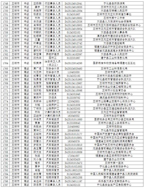 福建2025事业单位考试何时启动？-图1