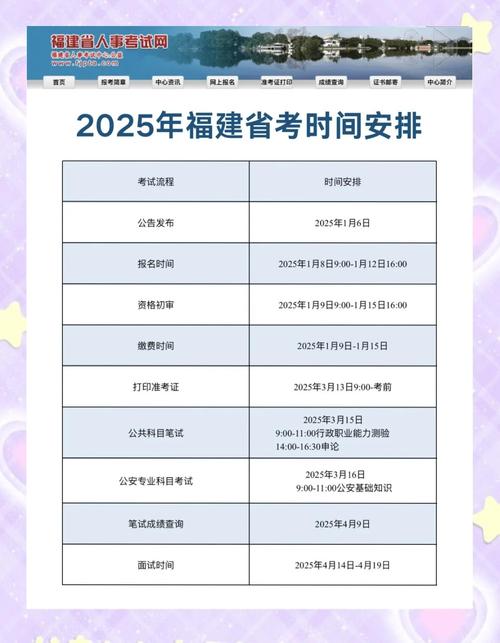 福建2025事业单位考试何时启动？-图2