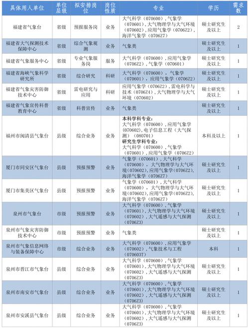 福建2025事业单位考试何时启动？-图3