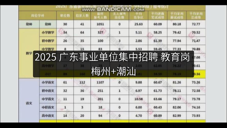 2025年汕头教师招聘-图1