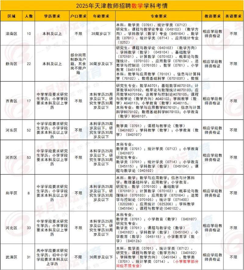 津南区2025教师招聘何时开始？-图3