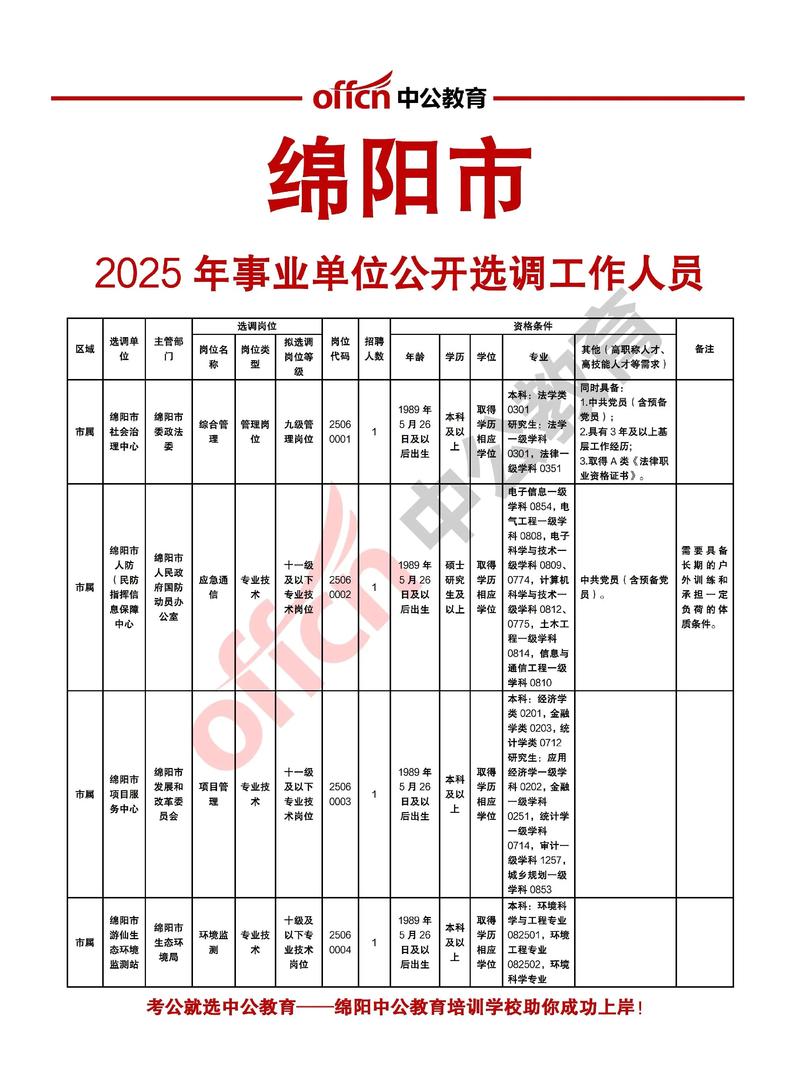 2025腾冲事业单位何时报名？-图3