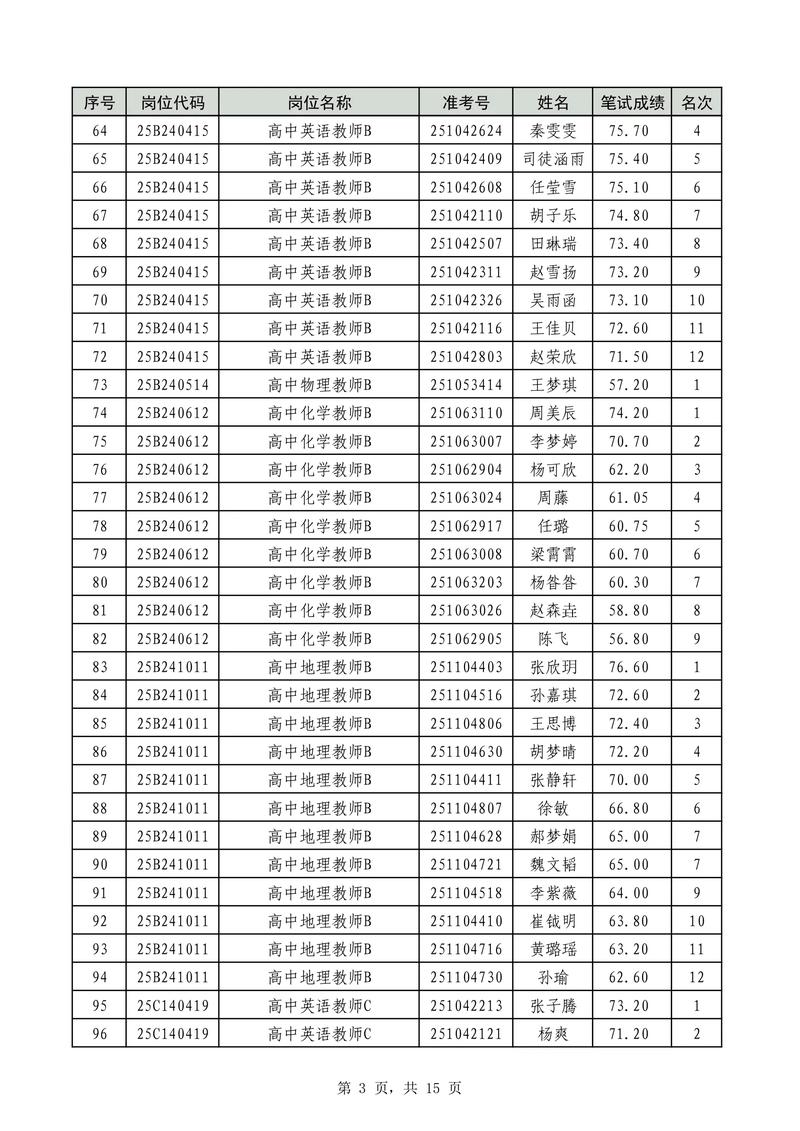 2025临沂教师招聘何时启动?-图2 2025临沂教师招聘何时启动?-图2