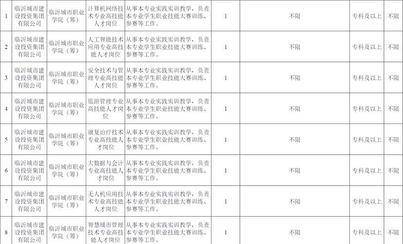2025临沂教师招聘何时启动?-图3 2025临沂教师招聘何时启动?-图3