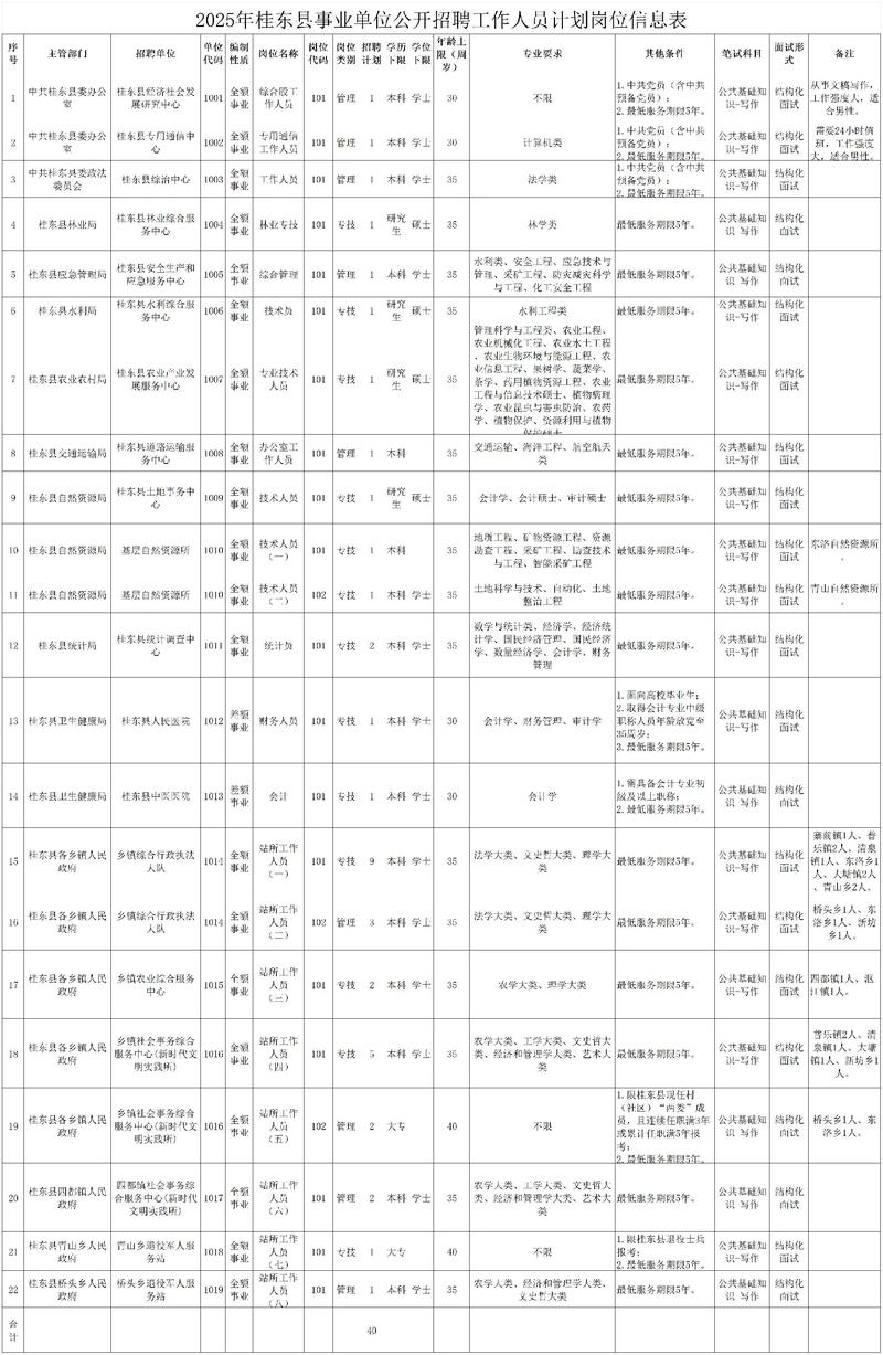 相城区事业单位2025招聘何时启动？-图2