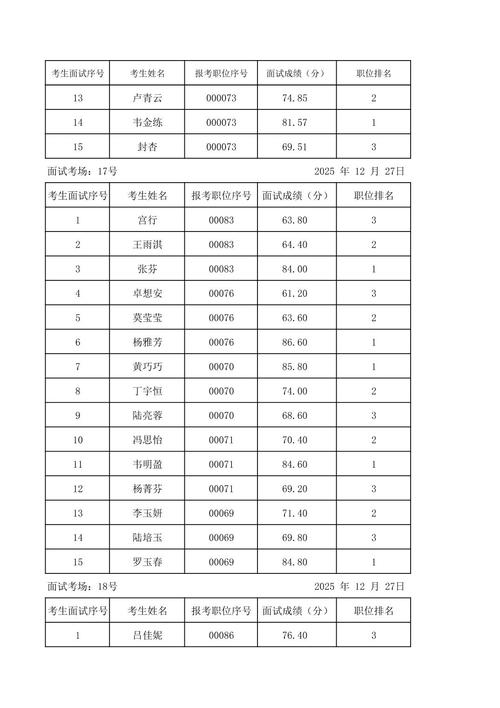 相城区事业单位2025招聘何时启动？-图3