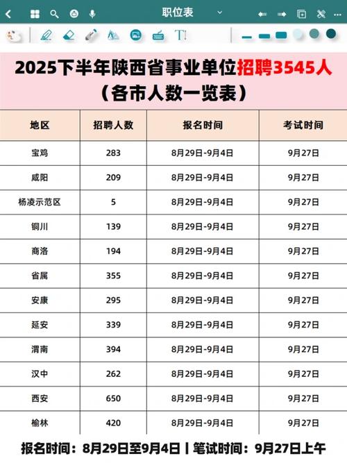 陕西事业单位2025招何时开始？-图3