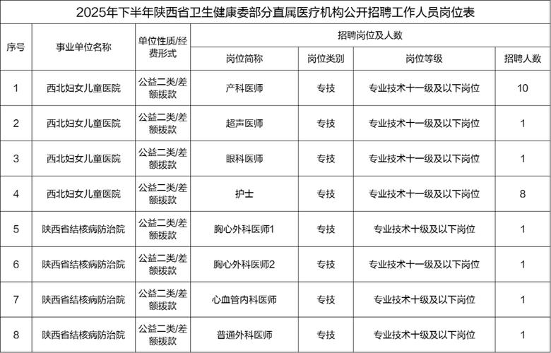 陕西事业单位2025招何时开始？-图2