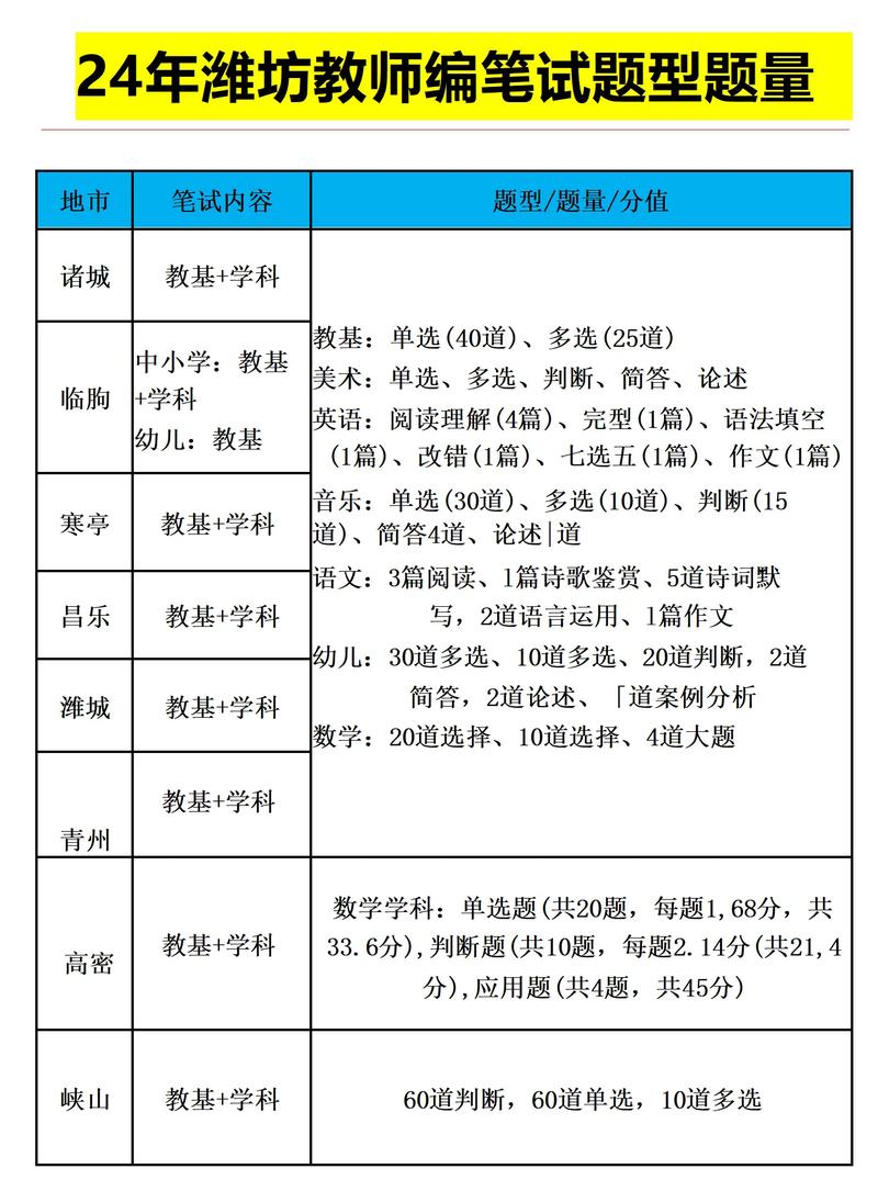 2025潍坊教师招聘何时启动？-图3