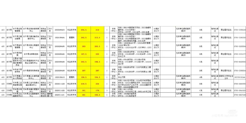 2025年宜兴事业单位何时招考？-图2