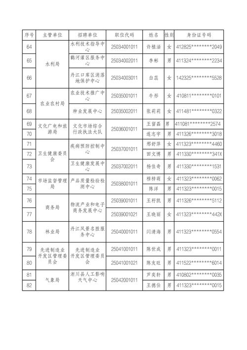 石林县2025事业单位何时报名？-图3