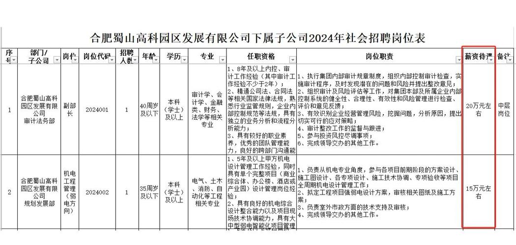 合肥事业单位社会招聘何时开始？-图2