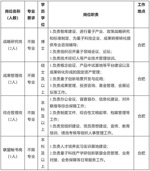 合肥事业单位社会招聘何时开始？-图1