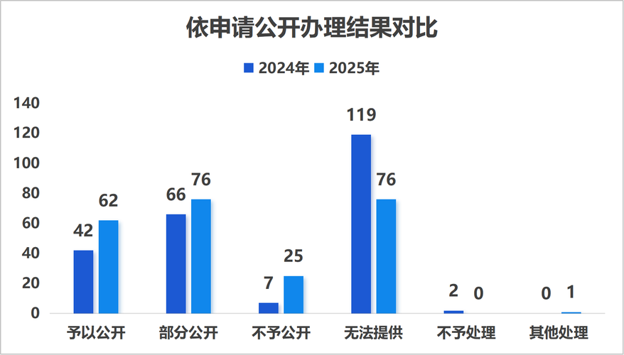 2025济阳事业单位何时报名？-图1