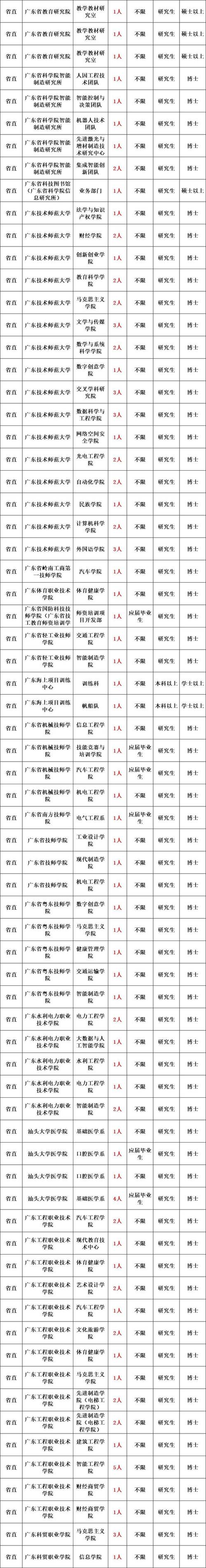 2025济阳事业单位何时报名？-图2