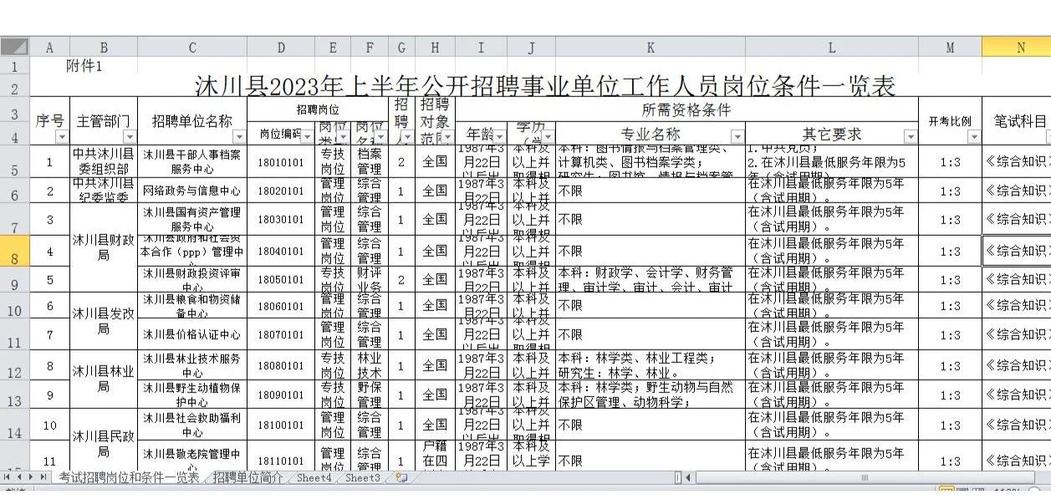 2025乐山事业单位何时报名？-图1
