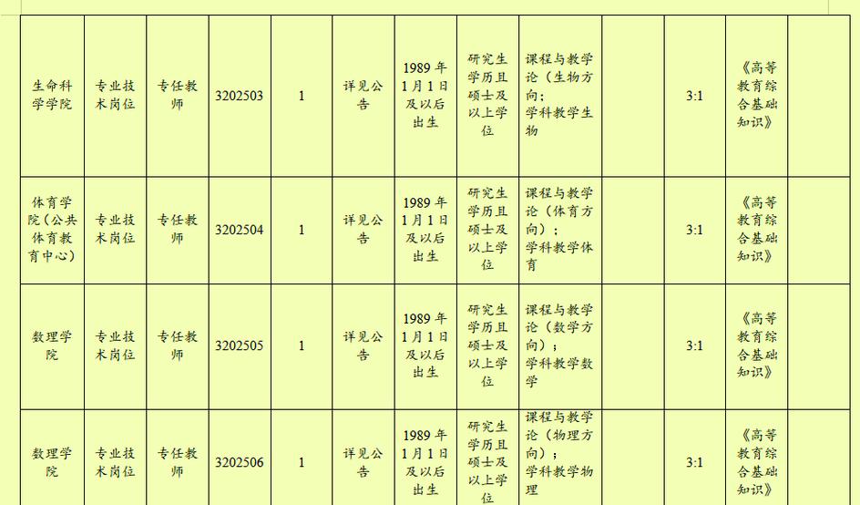 2025乐山事业单位何时报名？-图2