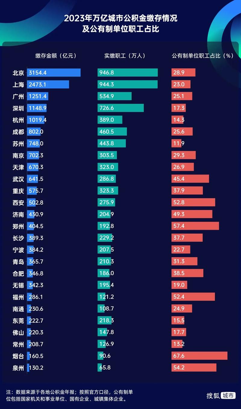北京事业单位公积金比例是多少？-图2