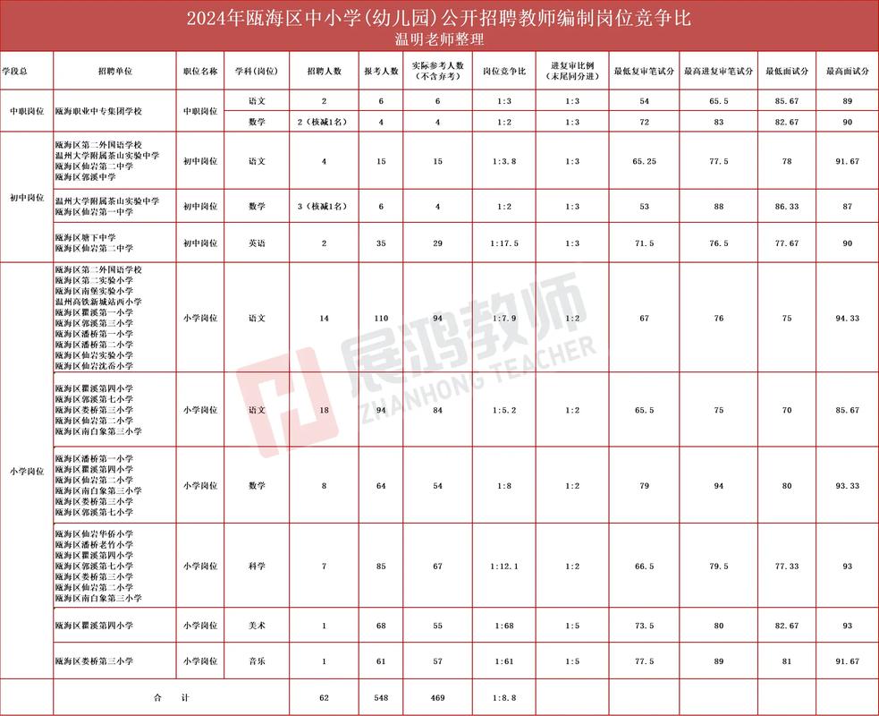 2025瓯海教师招聘何时启动？-图1