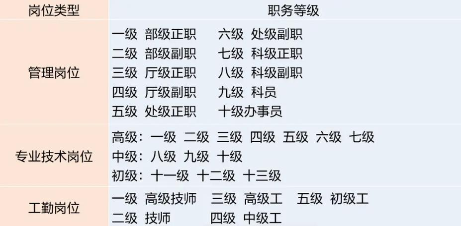 武汉事业单位总分多少？-图2