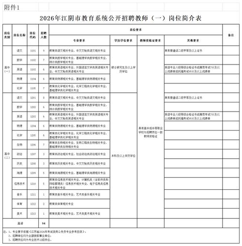 2025淮安区教师招聘何时开始报名？-图3