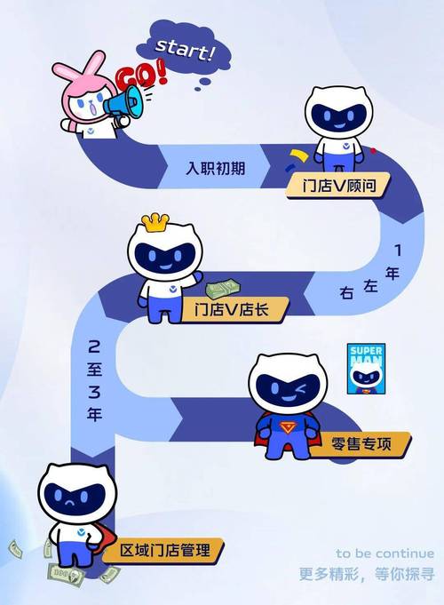 vivo省公司校园招聘何时启动?-图2 vivo省公司校园招聘何时启动?-图2