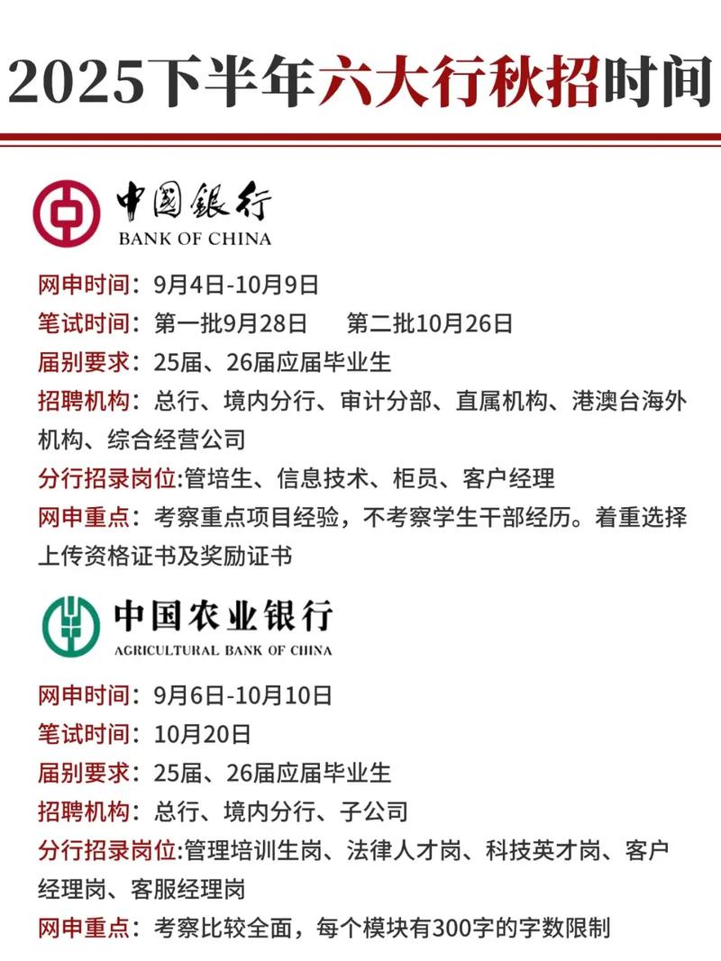 2025银行秋招何时启动?应届生如何备战?-图3 2025银行秋招何时启动?应届生如何备战?-图3