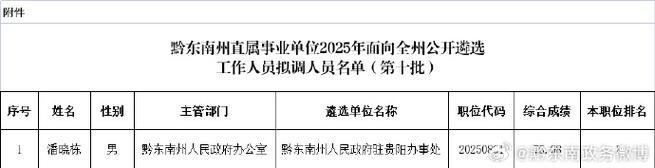 2025黔东南事业单位何时报名？-图1