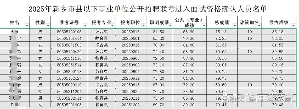 2025新乡事业单位何时报名？-图1