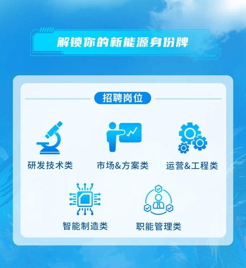 重大2025校招何时启动?岗位有何变化?-图3 重大2025校招何时启动?岗位有何变化?-图3