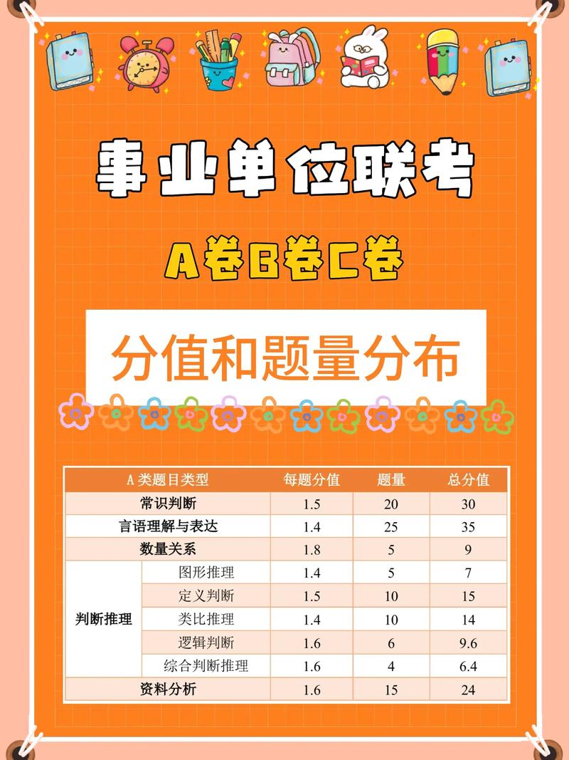 福建事业单位528联考考什么?-图2 福建事业单位528联考考什么?-图2