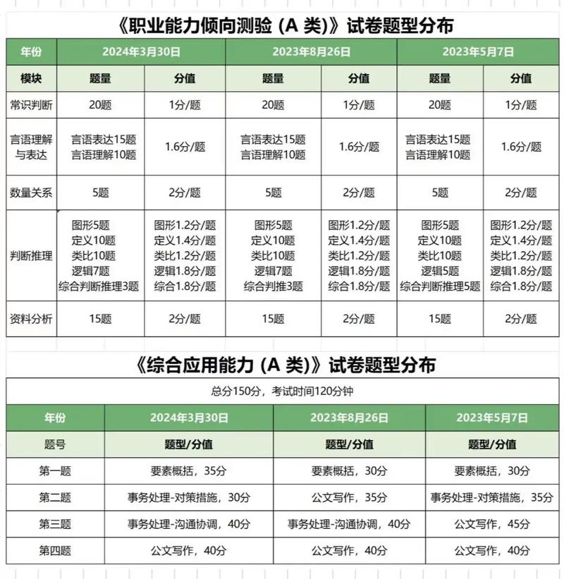 浙江事业单位题型分值如何?-图1 浙江事业单位题型分值如何?-图1