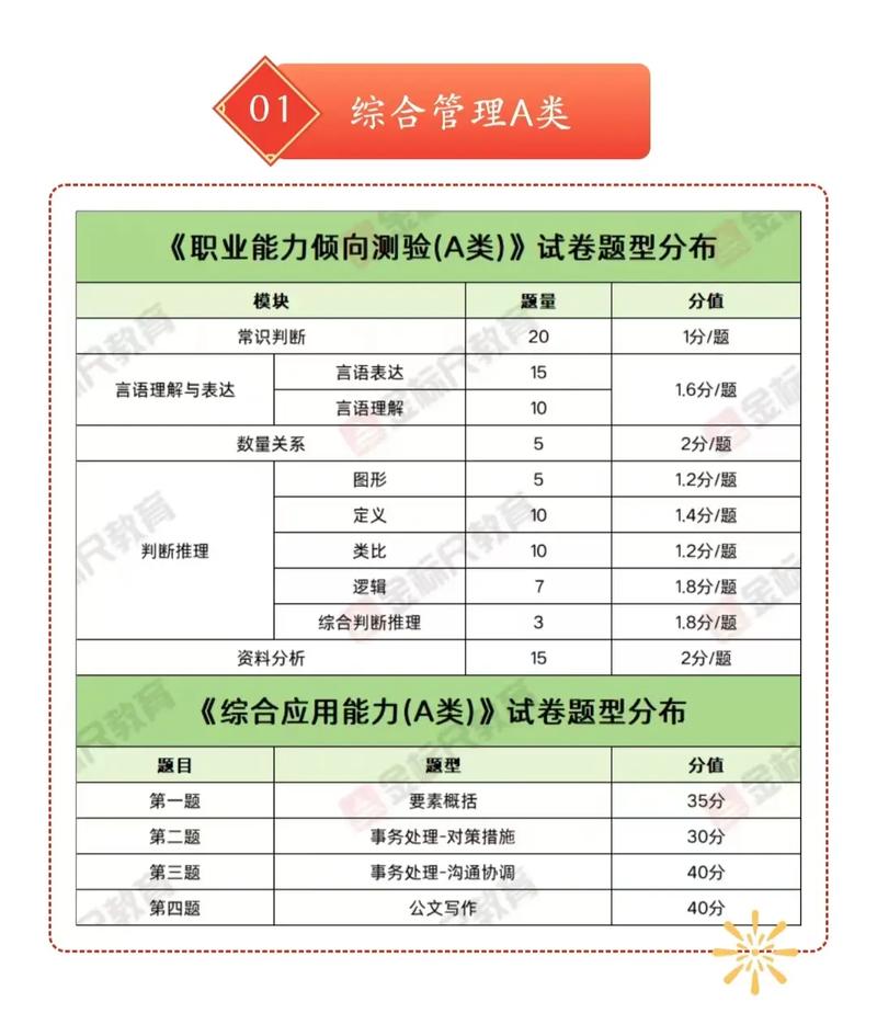 浙江事业单位题型分值如何?-图2 浙江事业单位题型分值如何?-图2