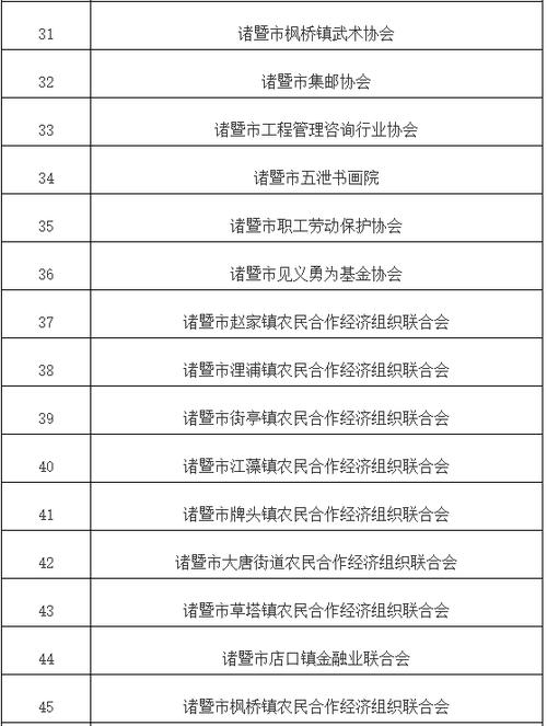 2025诸暨事业单位何时报名？-图2
