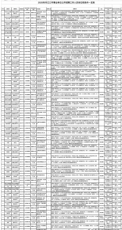 江口事业单位2025招何时开始报名？-图1