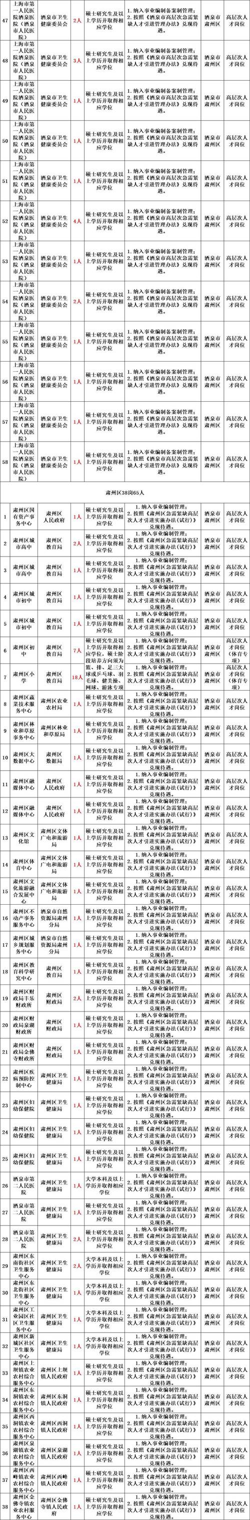 2025福鼎事业单位何时招考？-图1