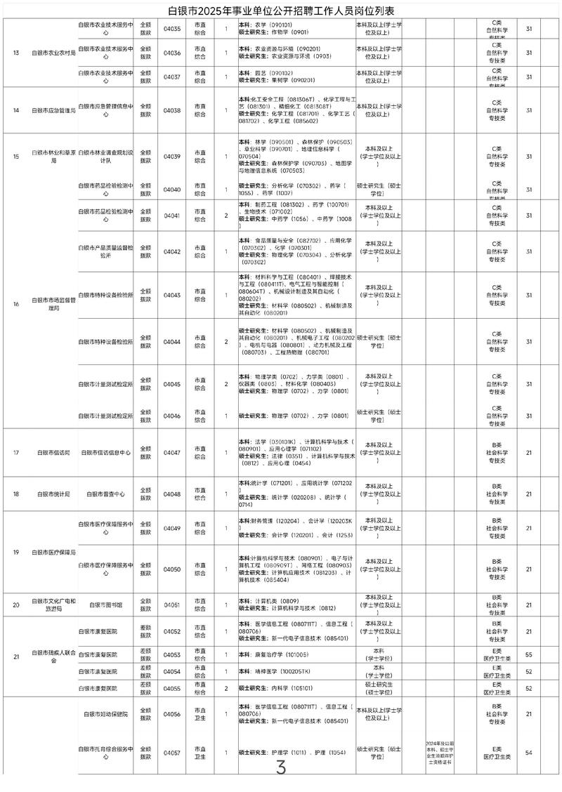 沿河县事业单位2025招考何时启动？-图3