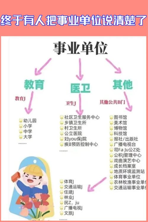 天津事业单位分类改革改什么?-图1 天津事业单位分类改革改什么?-图1