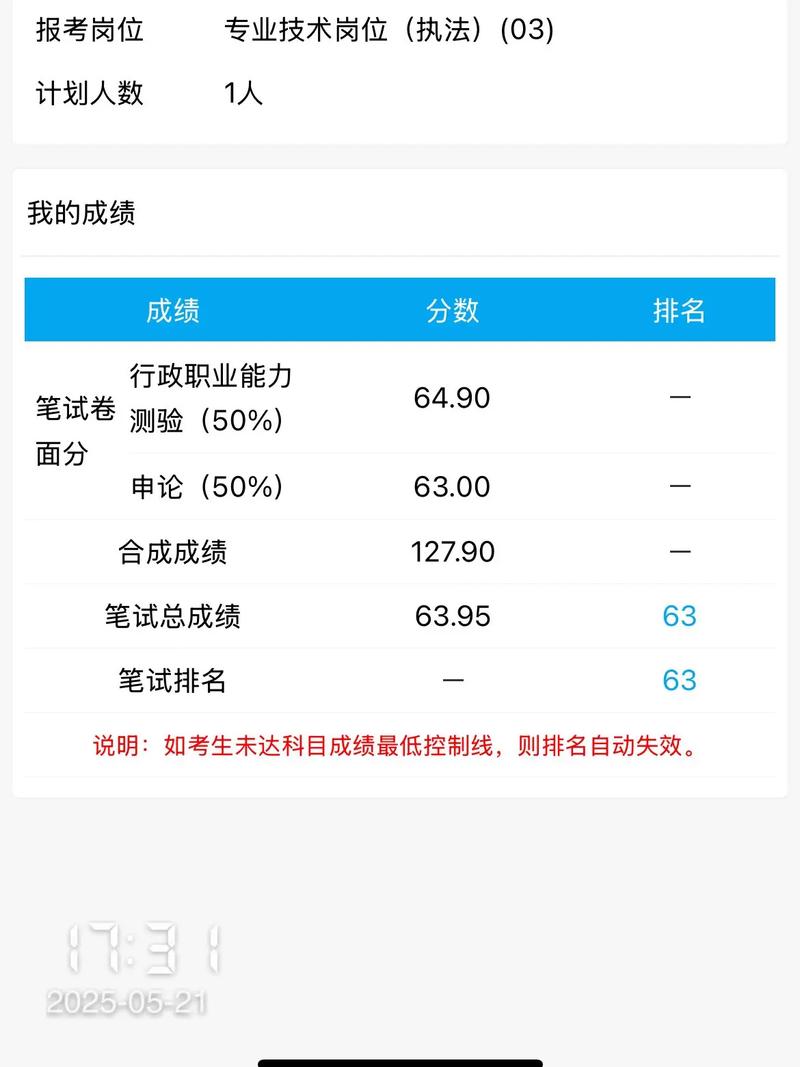 宁德事业单位 成绩查询-图1 宁德事业单位 成绩查询-图1