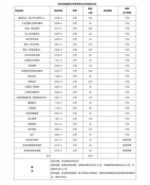 茂名2025校招何时启动？岗位有何变化？-图3