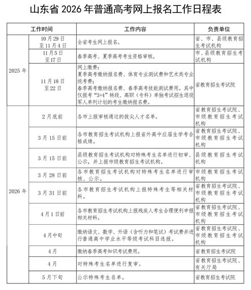 日照事业单位报名时间几时开始？-图1