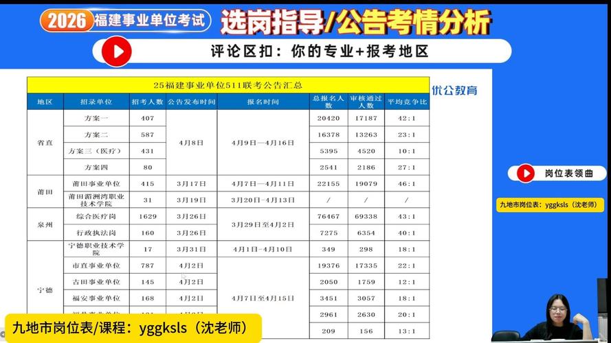 福建528事业单位联考考什么？-图1