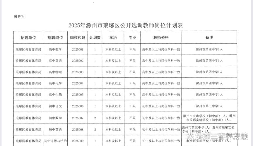 2025滁州事业单位何时报名？-图1