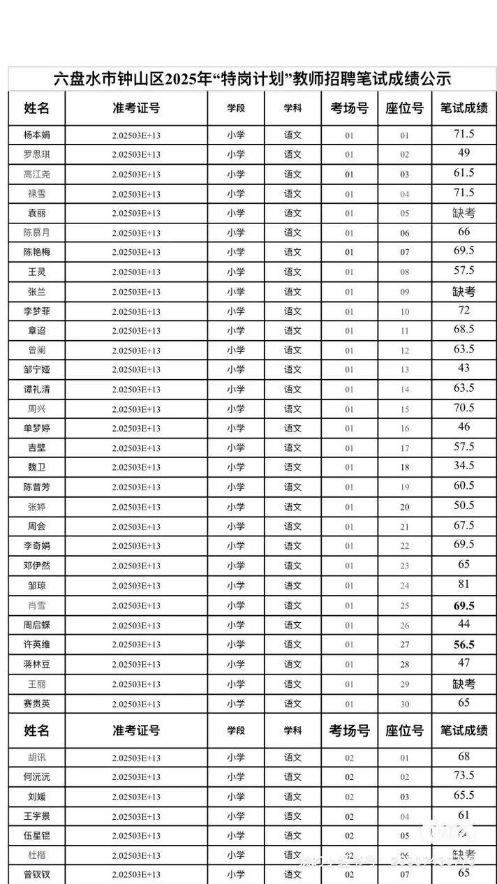 六盘水2025教师招聘何时开始？-图2