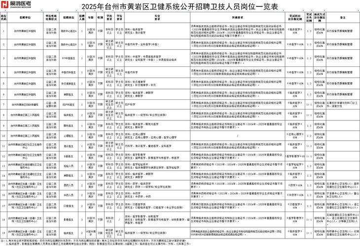 黄岩事业单位2025招考何时启动?-图1 黄岩事业单位2025招考何时启动?-图1