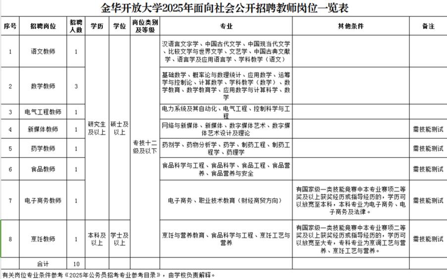 2025高校教师招聘何时启动?有哪些新变化?-图1 2025高校教师招聘何时启动?有哪些新变化?-图1