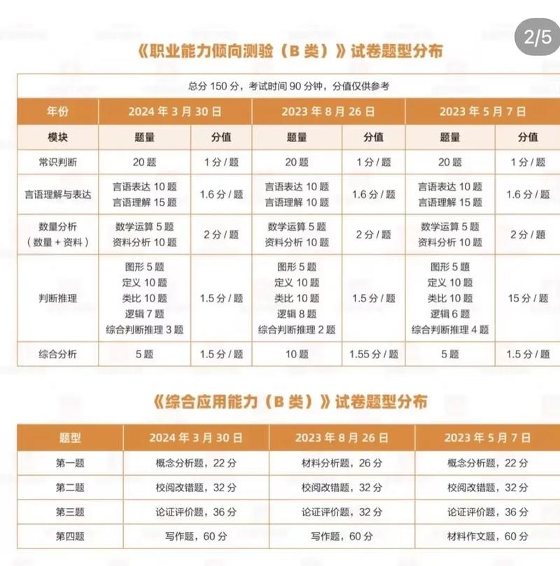 贵州省事业单位考试题库-图1 贵州省事业单位考试题库-图1