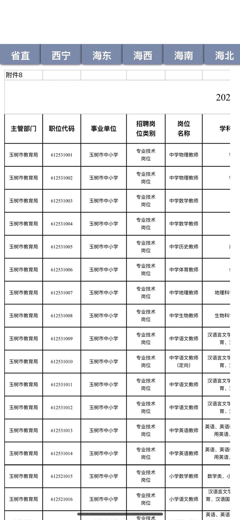 2025西青区教师招聘何时开始?-图2 2025西青区教师招聘何时开始?-图2
