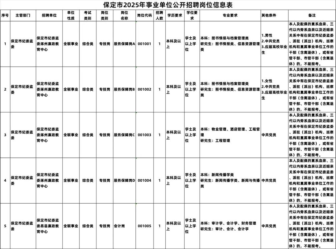 2025保定教师招聘何时开始?条件有哪些?-图1 2025保定教师招聘何时开始?条件有哪些?-图1