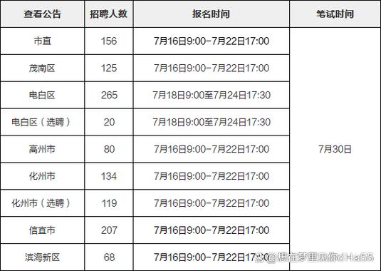 2025广东教师招聘何时开始报名?-图1 2025广东教师招聘何时开始报名?-图1